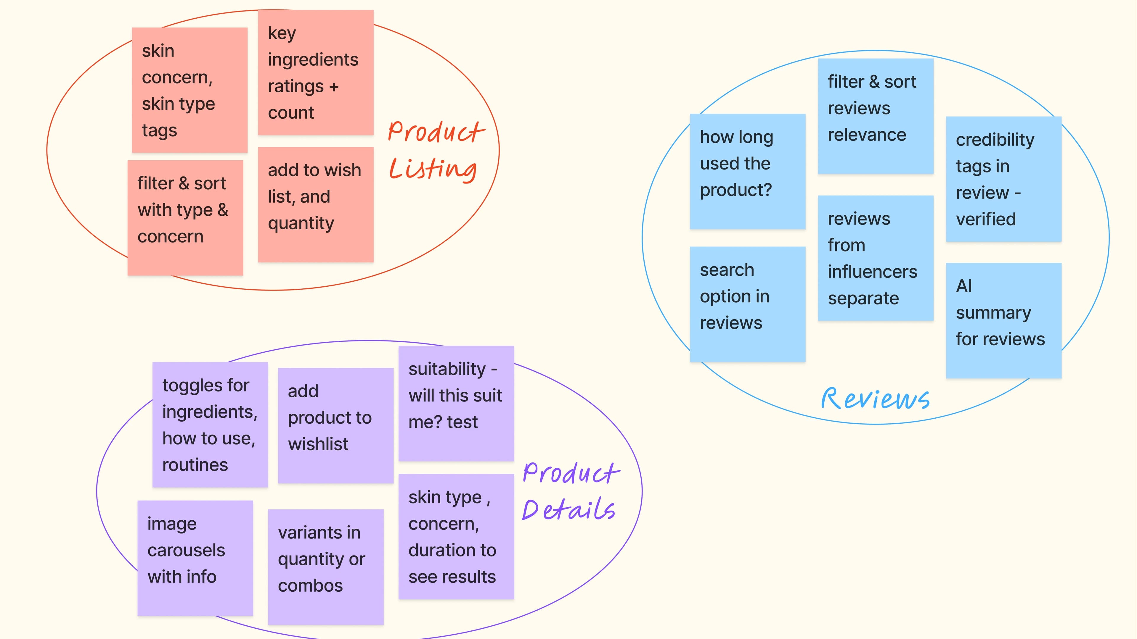 Group and refine concepts