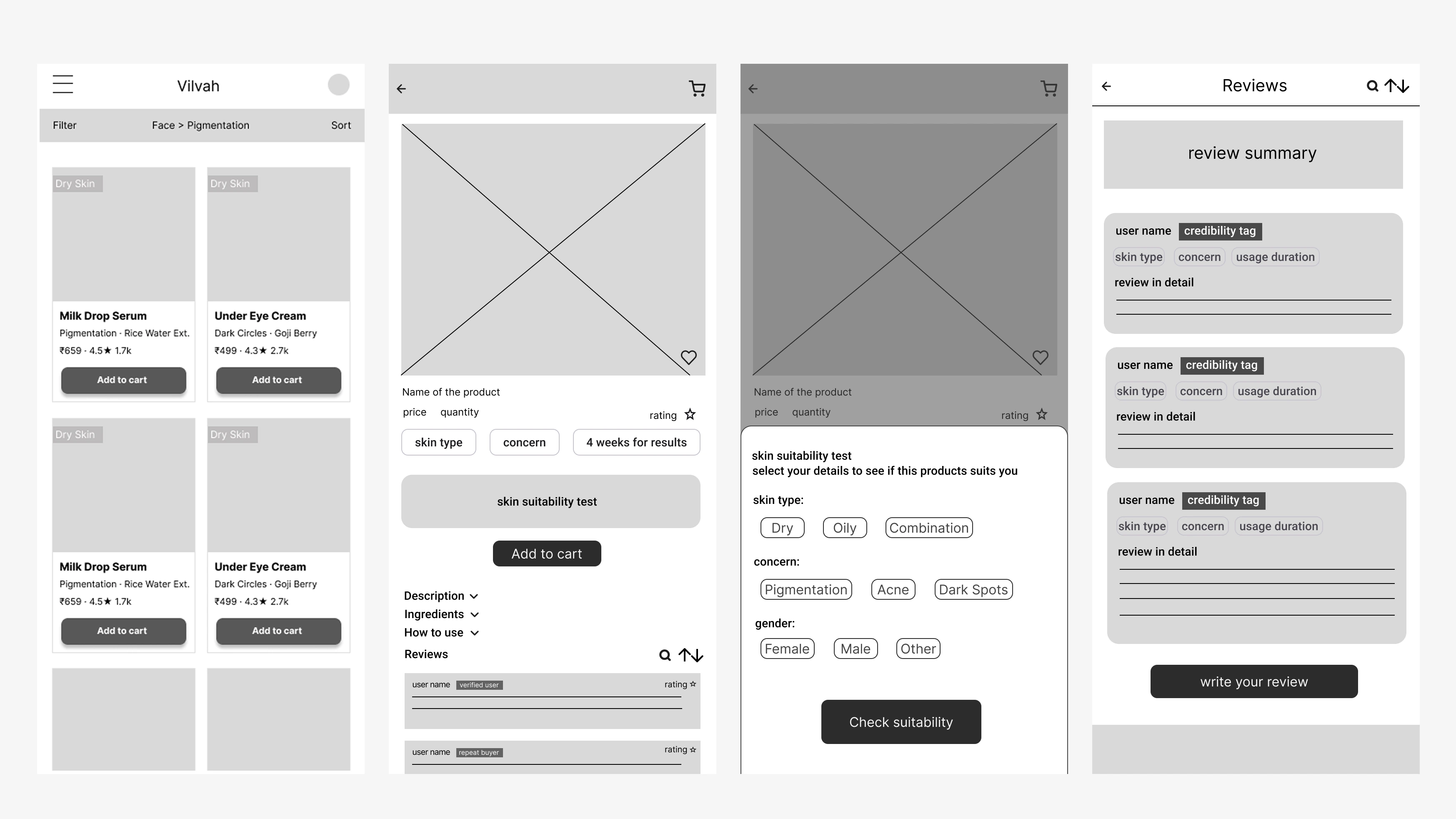 Translate ideas into wireframes